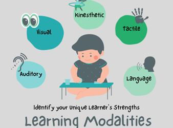 Unlocking Your Child’s Learning Style: Teaching to Their Unique Strengths
